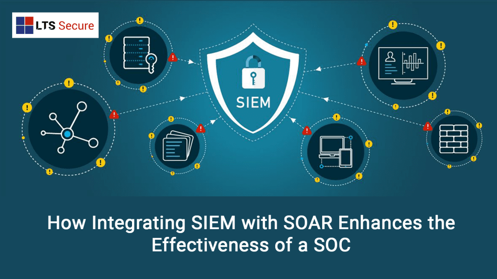 Siem системы презентация