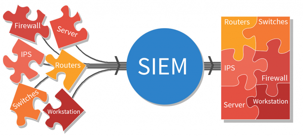 lts-secure-siem-cyber-security-siem-as-a-service