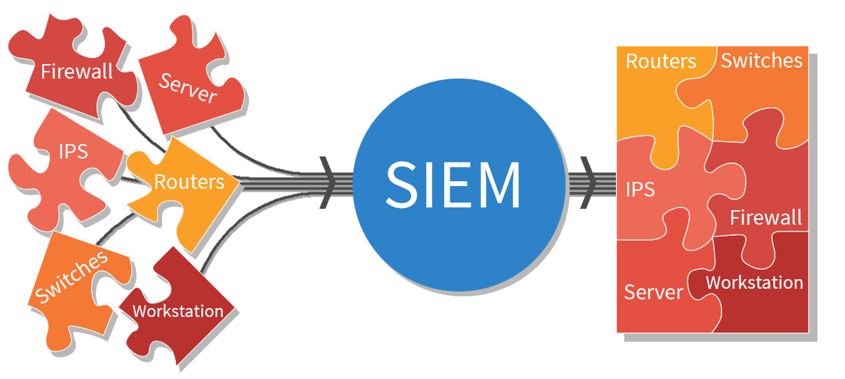 LTS Secure SIEM Cyber Security, SIEM as a service