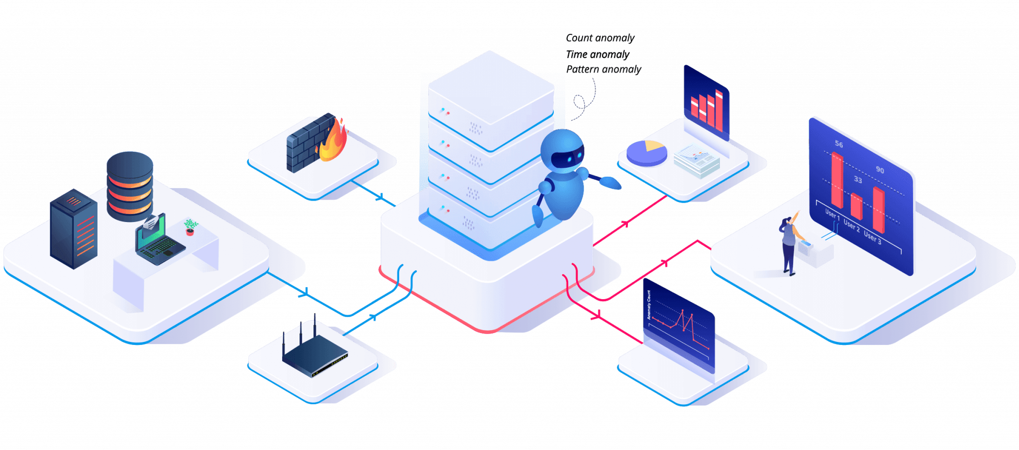 Ueba. Ueba системы. UBA система\. Систе-ма ueba (user and entity Behavior Analytics).. Securonix ueba.