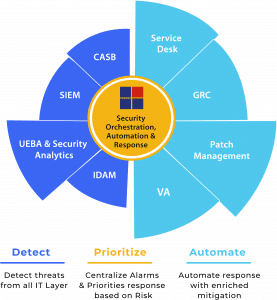 SOC as a Service